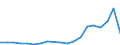 Flow: Exports / Measure: Values / Partner Country: France excl. Monaco & overseas / Reporting Country: Belgium