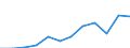 Flow: Exports / Measure: Values / Partner Country: France excl. Monaco & overseas / Reporting Country: Luxembourg