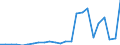 Flow: Exports / Measure: Values / Partner Country: France excl. Monaco & overseas / Reporting Country: Netherlands