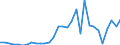 Handelsstrom: Exporte / Maßeinheit: Werte / Partnerland: France incl. Monaco & overseas / Meldeland: Belgium