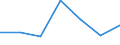 Flow: Exports / Measure: Values / Partner Country: France incl. Monaco & overseas / Reporting Country: France incl. Monaco & overseas