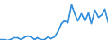 Flow: Exports / Measure: Values / Partner Country: France incl. Monaco & overseas / Reporting Country: Germany