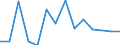 Handelsstrom: Exporte / Maßeinheit: Werte / Partnerland: World / Meldeland: Australia