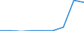 Flow: Exports / Measure: Values / Partner Country: World / Reporting Country: Canada