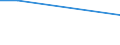 Flow: Exports / Measure: Values / Partner Country: World / Reporting Country: Chile