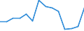 Handelsstrom: Exporte / Maßeinheit: Werte / Partnerland: World / Meldeland: Japan