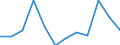 Flow: Exports / Measure: Values / Partner Country: World / Reporting Country: Mexico