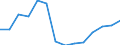 Flow: Exports / Measure: Values / Partner Country: World / Reporting Country: Netherlands