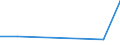 Flow: Exports / Measure: Values / Partner Country: World / Reporting Country: New Zealand