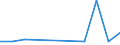 Flow: Exports / Measure: Values / Partner Country: World / Reporting Country: Spain