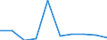 Flow: Exports / Measure: Values / Partner Country: World / Reporting Country: Sweden