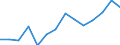 Flow: Exports / Measure: Values / Partner Country: World / Reporting Country: Switzerland incl. Liechtenstein