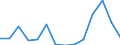 Flow: Exports / Measure: Values / Partner Country: World / Reporting Country: United Kingdom