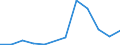 Flow: Exports / Measure: Values / Partner Country: France excl. Monaco & overseas / Reporting Country: Switzerland incl. Liechtenstein