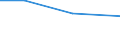 Flow: Exports / Measure: Values / Partner Country: France incl. Monaco & overseas / Reporting Country: France incl. Monaco & overseas