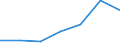 Flow: Exports / Measure: Values / Partner Country: France incl. Monaco & overseas / Reporting Country: Israel