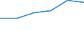 Flow: Exports / Measure: Values / Partner Country: France incl. Monaco & overseas / Reporting Country: Netherlands