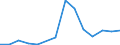 Flow: Exports / Measure: Values / Partner Country: France incl. Monaco & overseas / Reporting Country: Switzerland incl. Liechtenstein