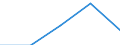 Flow: Exports / Measure: Values / Partner Country: Germany / Reporting Country: Austria