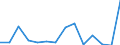 Flow: Exports / Measure: Values / Partner Country: Germany / Reporting Country: France incl. Monaco & overseas