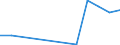 Flow: Exports / Measure: Values / Partner Country: Germany / Reporting Country: Italy incl. San Marino & Vatican