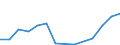 Flow: Exports / Measure: Values / Partner Country: Germany / Reporting Country: Netherlands