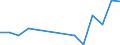 Flow: Exports / Measure: Values / Partner Country: Germany / Reporting Country: Switzerland incl. Liechtenstein