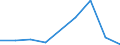 Flow: Exports / Measure: Values / Partner Country: Germany / Reporting Country: United Kingdom