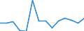 Flow: Exports / Measure: Values / Partner Country: New Zealand / Reporting Country: Australia