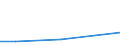 Flow: Exports / Measure: Values / Partner Country: USA incl. Puerto Rico / Reporting Country: France incl. Monaco & overseas