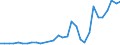 Flow: Exports / Measure: Values / Partner Country: World / Reporting Country: Czech Rep.