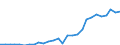 Flow: Exports / Measure: Values / Partner Country: World / Reporting Country: Israel