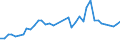 Flow: Exports / Measure: Values / Partner Country: World / Reporting Country: Japan