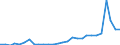 Flow: Exports / Measure: Values / Partner Country: World / Reporting Country: Korea, Rep. of