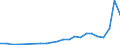 Flow: Exports / Measure: Values / Partner Country: World / Reporting Country: Luxembourg