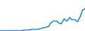 Flow: Exports / Measure: Values / Partner Country: World / Reporting Country: Spain