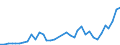 Flow: Exports / Measure: Values / Partner Country: World / Reporting Country: Sweden