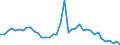 Flow: Exports / Measure: Values / Partner Country: World / Reporting Country: Switzerland incl. Liechtenstein