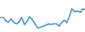 Flow: Exports / Measure: Values / Partner Country: World / Reporting Country: United Kingdom