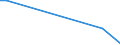 Flow: Exports / Measure: Values / Partner Country: Austria / Reporting Country: Estonia