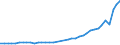 Flow: Exports / Measure: Values / Partner Country: Austria / Reporting Country: Germany