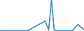 Flow: Exports / Measure: Values / Partner Country: Austria / Reporting Country: Hungary