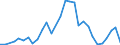 Flow: Exports / Measure: Values / Partner Country: Austria / Reporting Country: Slovenia