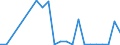 Flow: Exports / Measure: Values / Partner Country: Austria / Reporting Country: Spain