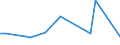 Flow: Exports / Measure: Values / Partner Country: Brazil / Reporting Country: Canada