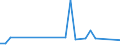 Flow: Exports / Measure: Values / Partner Country: Brazil / Reporting Country: Japan