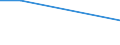 Flow: Exports / Measure: Values / Partner Country: Brazil / Reporting Country: New Zealand