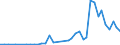 Flow: Exports / Measure: Values / Partner Country: Brazil / Reporting Country: Spain