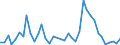 Flow: Exports / Measure: Values / Partner Country: Brazil / Reporting Country: United Kingdom