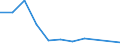 Flow: Exports / Measure: Values / Partner Country: Sri Lanka / Reporting Country: Belgium